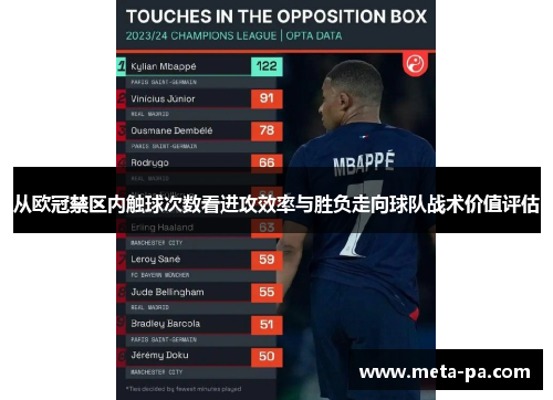 从欧冠禁区内触球次数看进攻效率与胜负走向球队战术价值评估