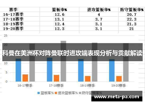 科曼在美洲杯对阵曼联时进攻端表现分析与贡献解读 科曼在美洲杯对阵曼联时进攻端表现分析与贡献解读
