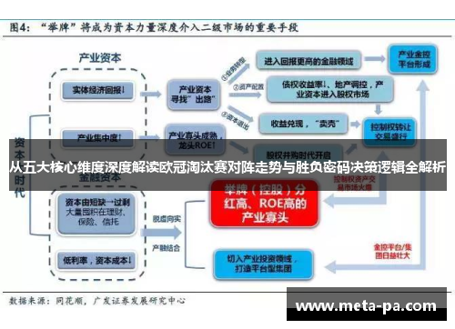 从五大核心维度深度解读欧冠淘汰赛对阵走势与胜负密码决策逻辑全解析 从五大核心维度深度解读欧冠淘汰赛对阵走势与胜负密码决策逻辑全解析