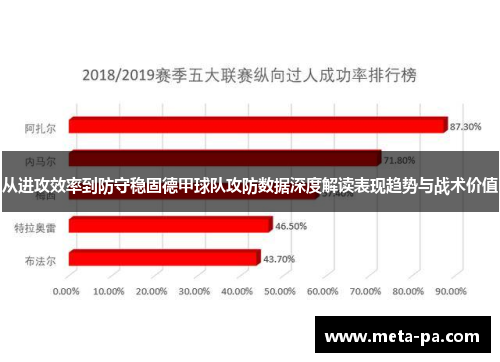 从进攻效率到防守稳固德甲球队攻防数据深度解读表现趋势与战术价值