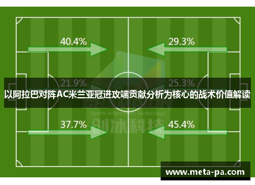 以阿拉巴对阵AC米兰亚冠进攻端贡献分析为核心的战术价值解读
